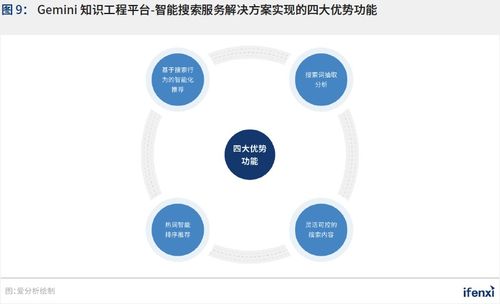 2021愛分析中國(guó)人工智能應(yīng)用趨勢(shì)報(bào)告 新基建助推，AI應(yīng)用邁入軟件開發(fā)新階段