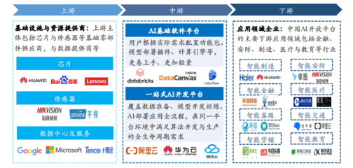 人工智能應(yīng)用軟件開發(fā) 創(chuàng)新與實(shí)踐的前沿探索