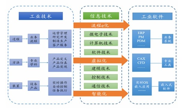 AI如何重塑資產(chǎn)管理？一文讀懂人工智能產(chǎn)業(yè)鏈與投資邏輯