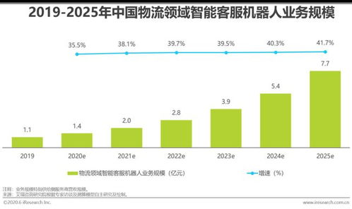 2020年中國(guó)AI物流發(fā)展研究報(bào)告 人工智能應(yīng)用軟件開發(fā)的現(xiàn)狀與前景